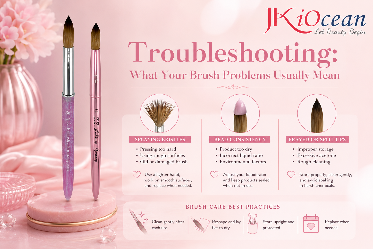 Kolinsky Sable Brushes for Acrylic Nails