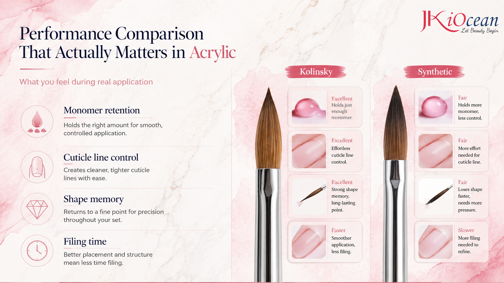 Kolinsky vs Synthetic Nail Brush