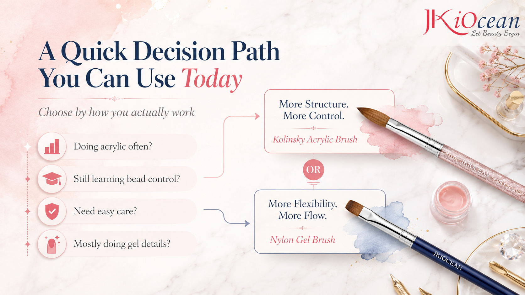 Kolinsky vs Synthetic Nail Brush